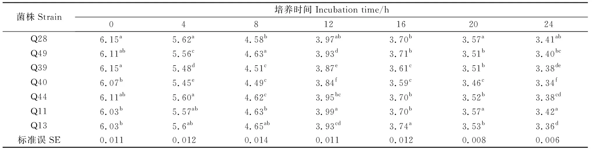图片[8]-抑制黄曲霉乳酸菌的筛选与鉴定-游戏花园