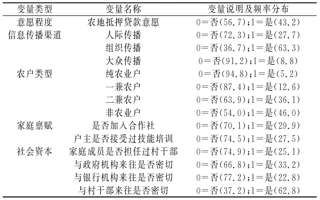 图片[5]-信息传播对农牧户土地抵押贷款使用意愿影响研究——以西藏1476个样本农牧户为例-游戏花园