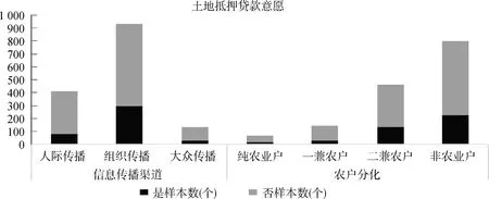 图片[6]-信息传播对农牧户土地抵押贷款使用意愿影响研究——以西藏1476个样本农牧户为例-游戏花园