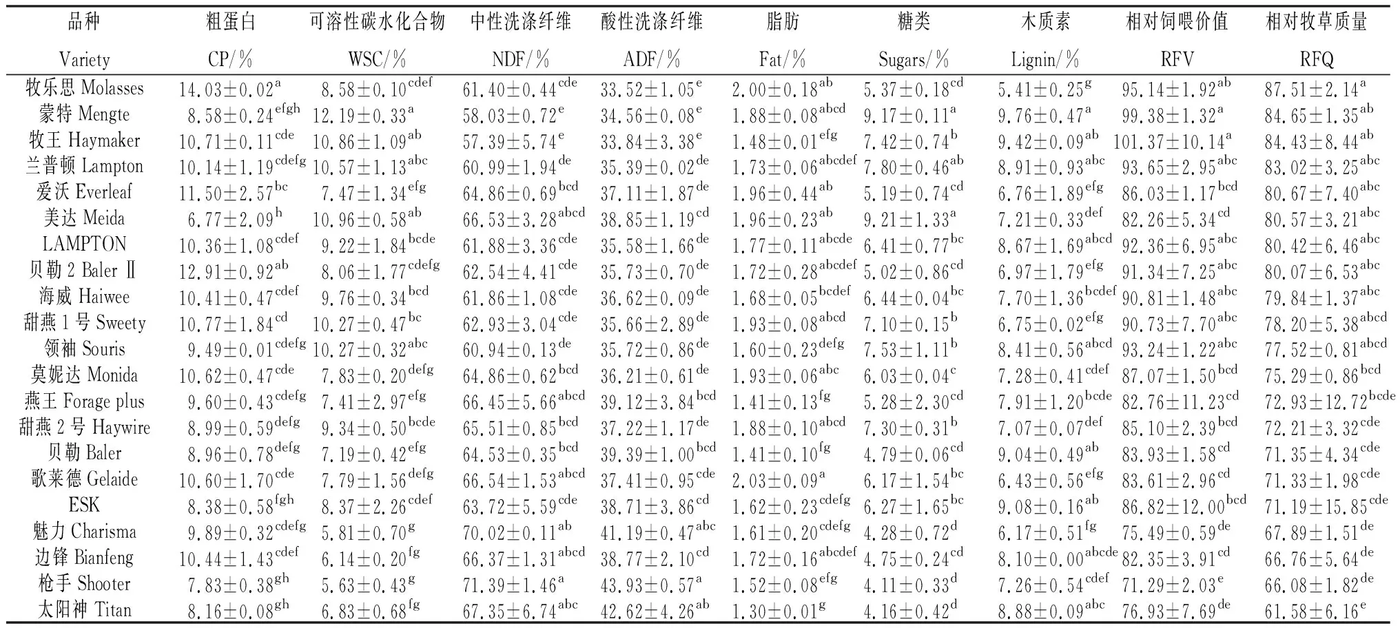图片[5]-河南省秋播饲用燕麦的越冬率、分蘖特性及其生产性能-游戏花园