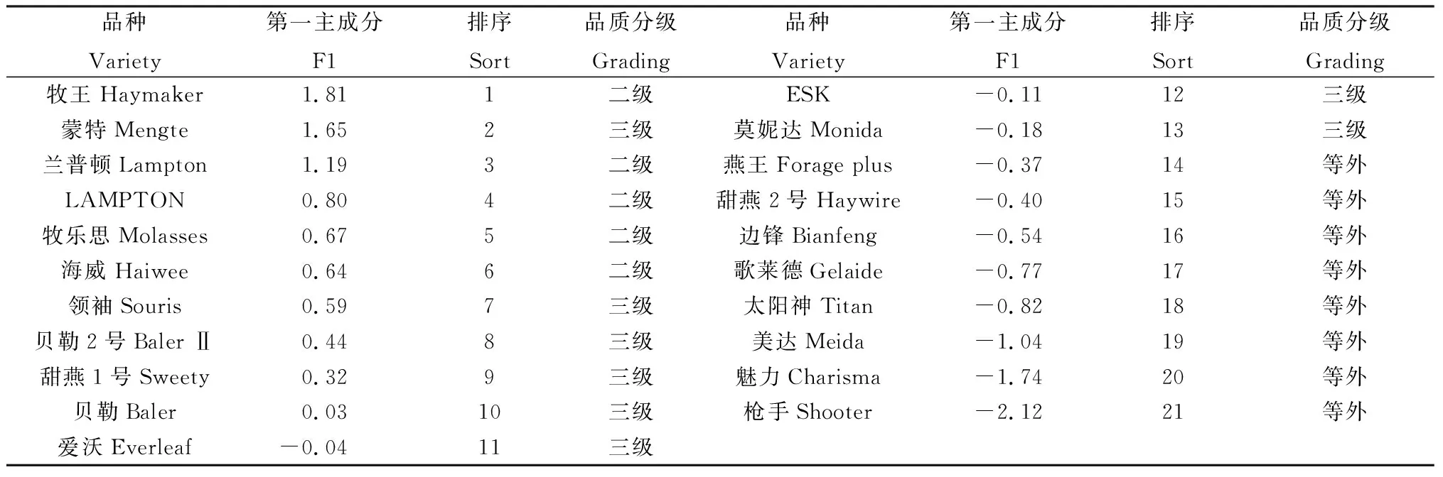 图片[8]-河南省秋播饲用燕麦的越冬率、分蘖特性及其生产性能-游戏花园