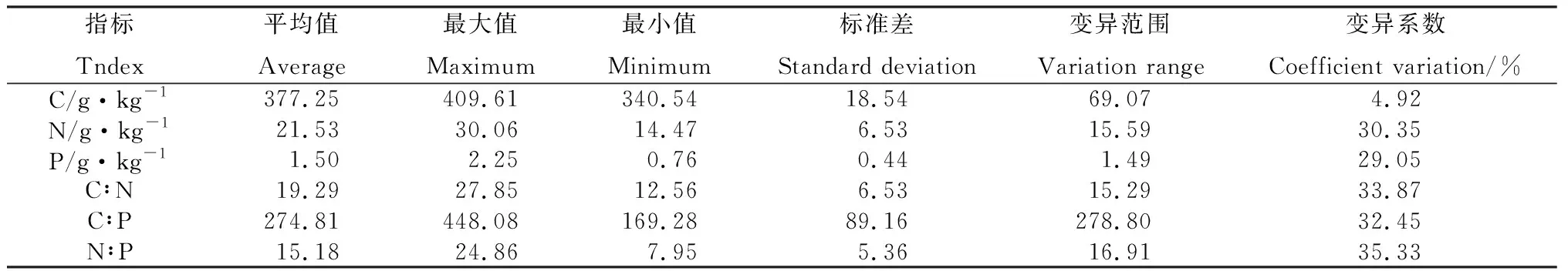 图片[2]-可鲁克湖—托素湖保护区4种盐生植物生态化学计量特征-游戏花园