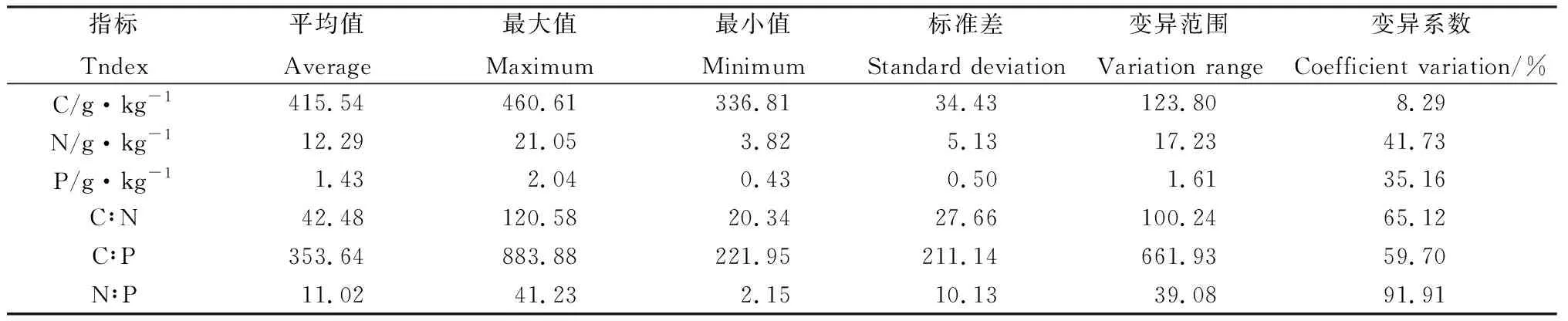 图片[6]-可鲁克湖—托素湖保护区4种盐生植物生态化学计量特征-游戏花园