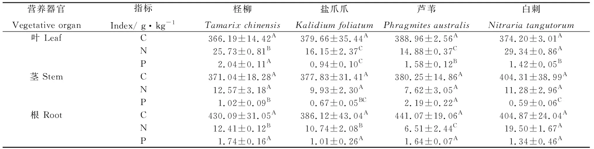 图片[8]-可鲁克湖—托素湖保护区4种盐生植物生态化学计量特征-游戏花园
