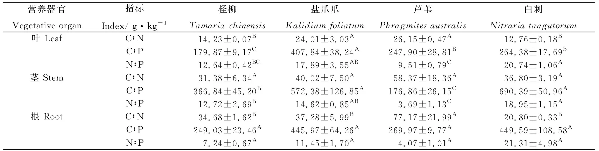 图片[10]-可鲁克湖—托素湖保护区4种盐生植物生态化学计量特征-游戏花园