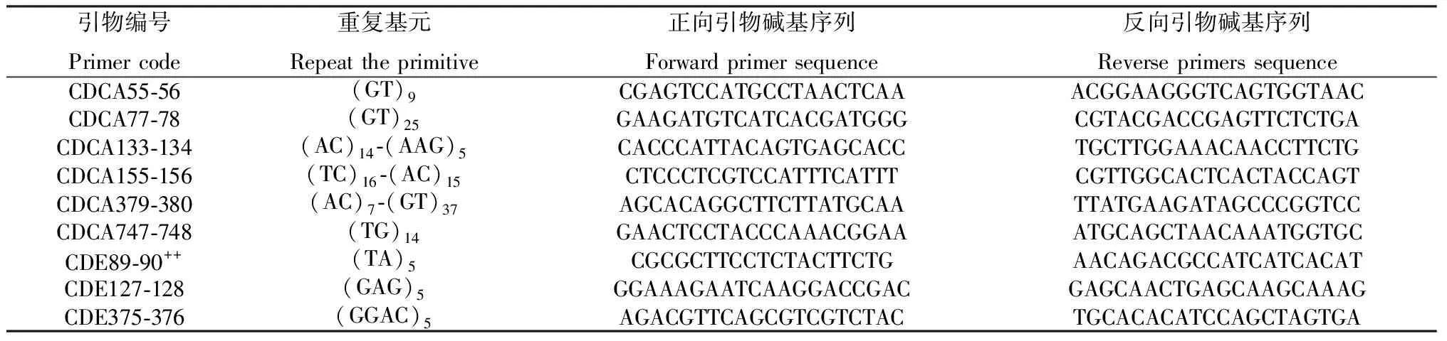 图片[2]-狗牙根小尺度克隆多样性及空间遗传结构研究-游戏花园