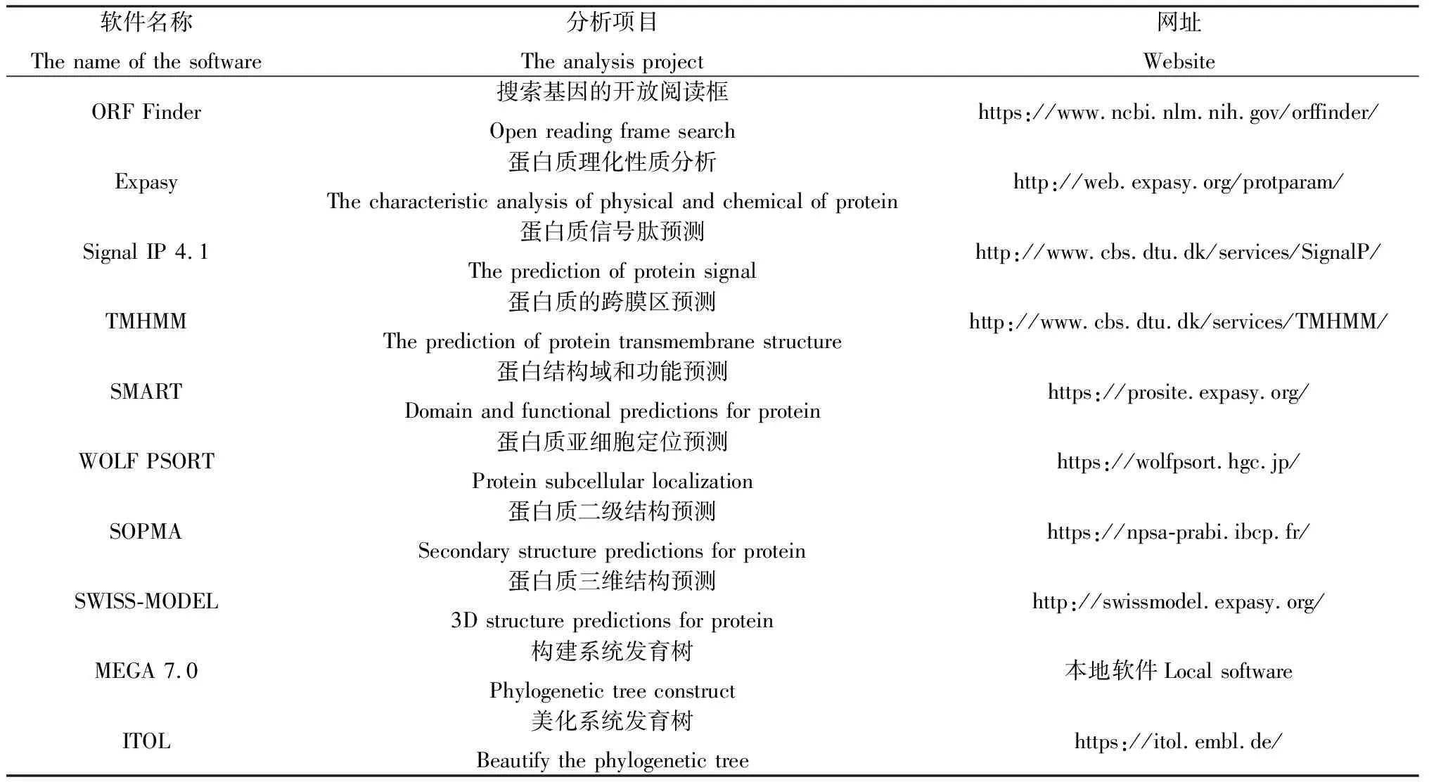 图片[2]-沙葱萤叶甲GdHsp70-2，GdHsp70-3的克隆鉴定与表达谱分析-游戏花园