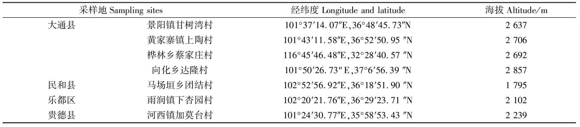 青贮玉米蠕形菌的分离鉴定及其致病性分析-游戏花园