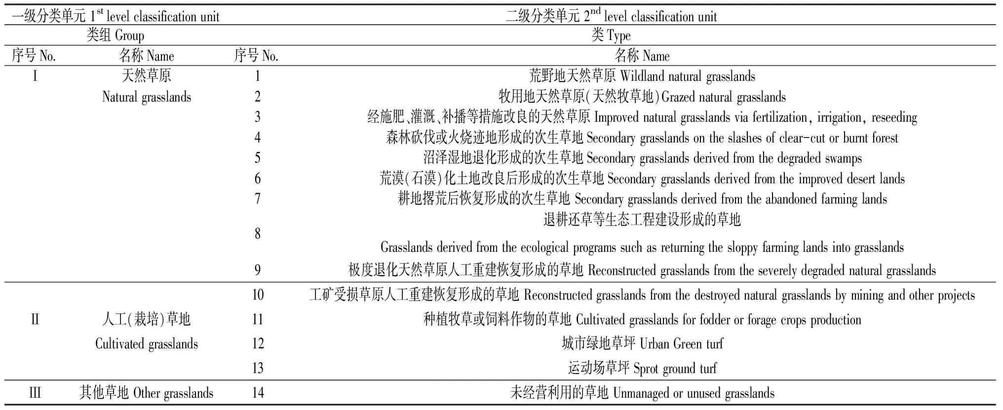 图片[4]-生态文明建设背景下中国草原多维分类方法探讨-游戏花园