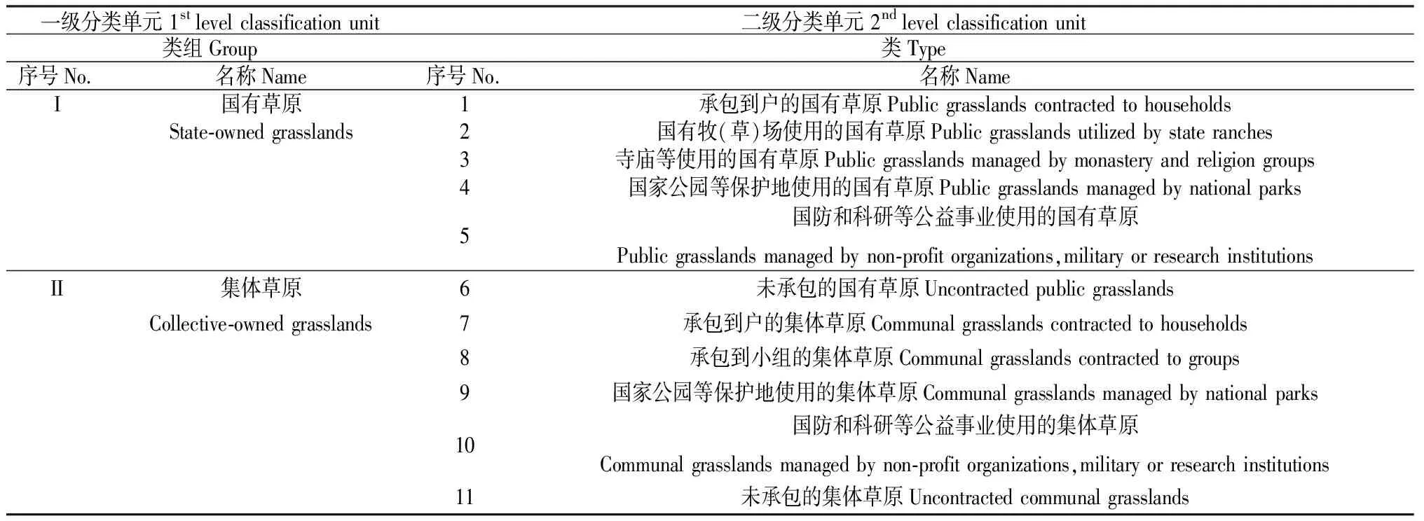 图片[6]-生态文明建设背景下中国草原多维分类方法探讨-游戏花园