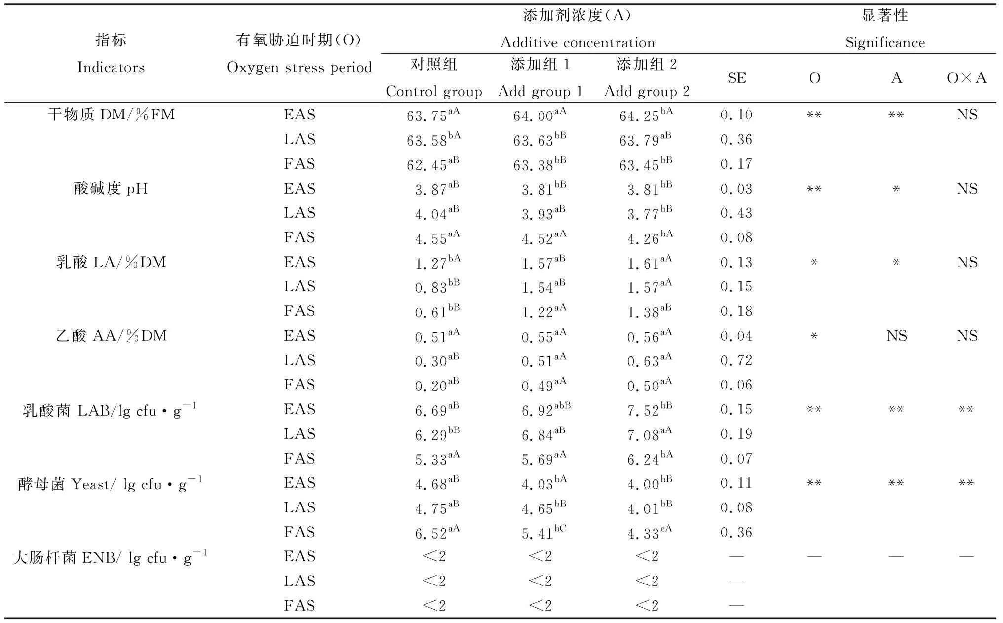 图片[1]-化学添加剂对有氧胁迫下湿贮玉米发酵品质和有氧稳定性的影响-游戏花园