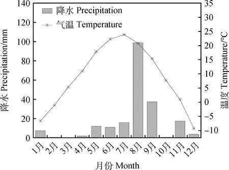 图片[1]-不同播种量毛苕子与燕麦混播对草地生产性能及营养品质的影响-游戏花园