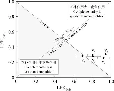 图片[5]-不同播种量毛苕子与燕麦混播对草地生产性能及营养品质的影响-游戏花园