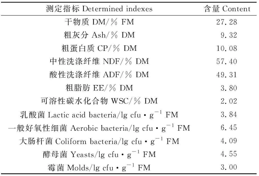 图片[1]-不同乳酸菌添加剂对苦荬菜青贮品质的影响-游戏花园