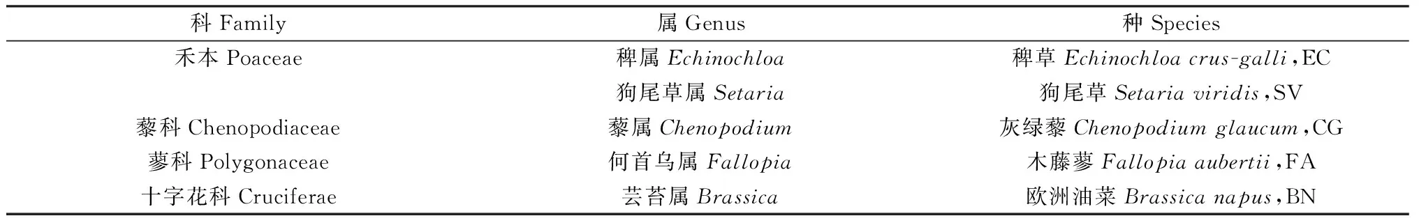图片[2]-保护播种对呼伦贝尔混播草地建植初期杂草抑制和牧草生长的影响-游戏花园