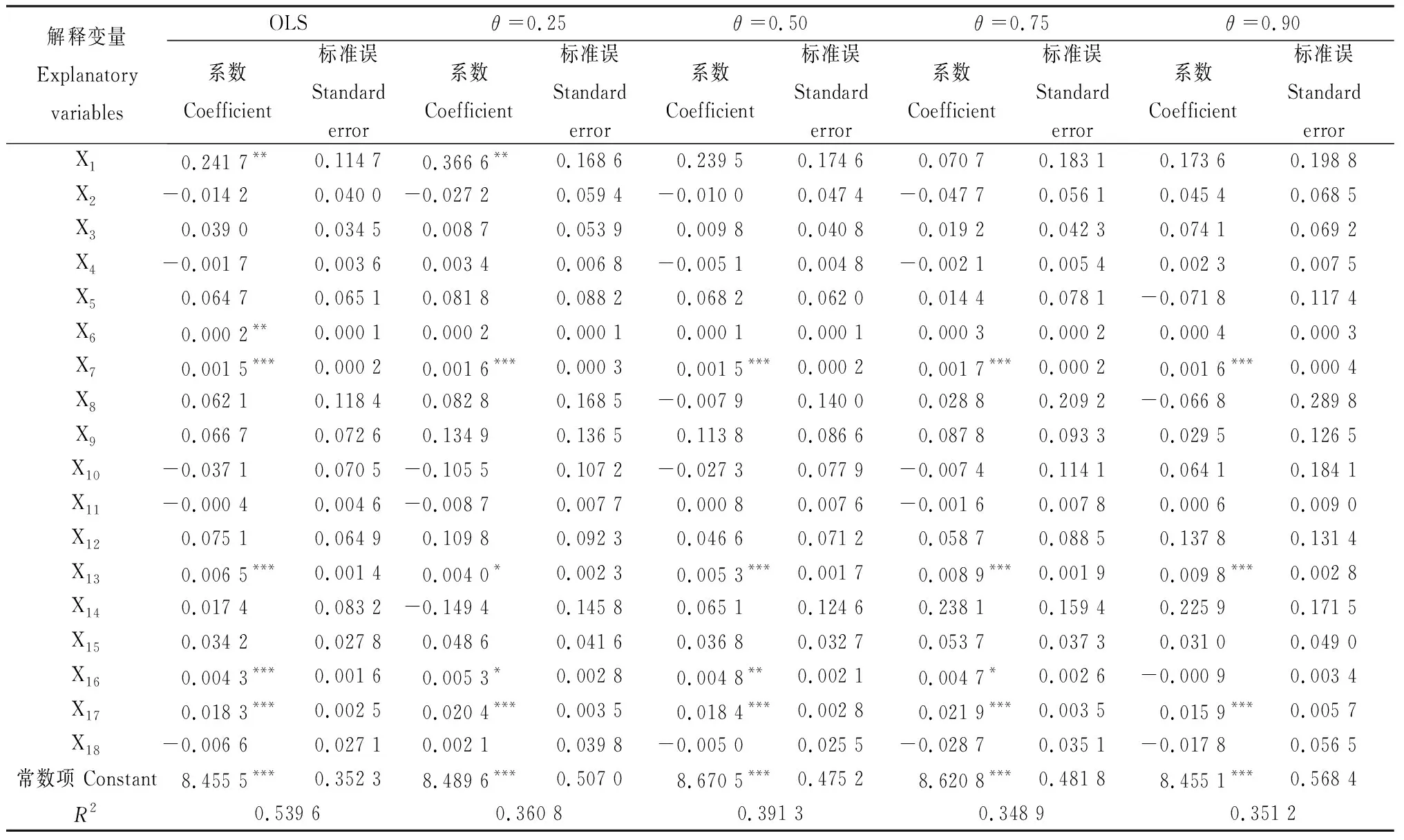 图片[6]-草原补奖政策下牧户家庭收入的影响研究——以内蒙古锡林郭勒盟为例-游戏花园