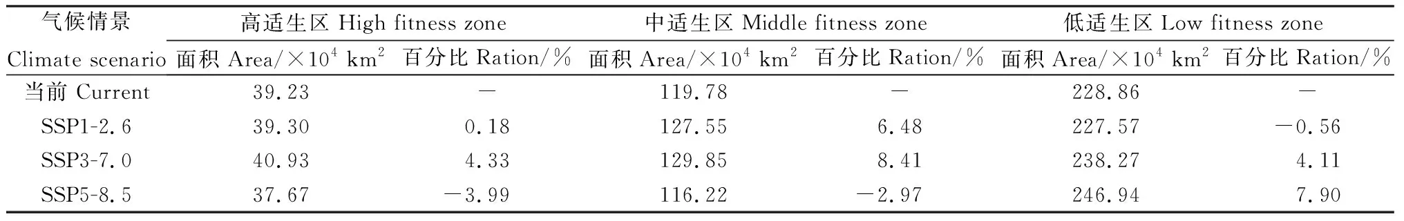 图片[7]-气候变化下子午沙鼠在中国的潜在分布分析-游戏花园