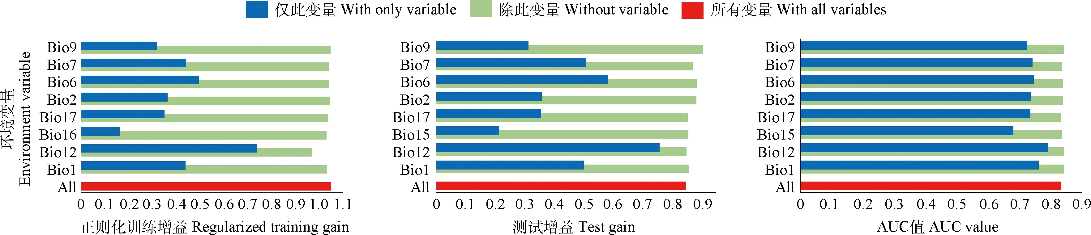 图片[4]-气候变化对荒漠区子午沙鼠(Merionesmeridianus)分布格局的影响-游戏花园