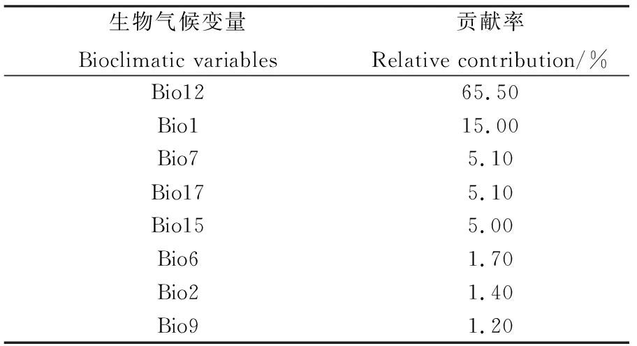 图片[5]-气候变化对荒漠区子午沙鼠(Merionesmeridianus)分布格局的影响-游戏花园