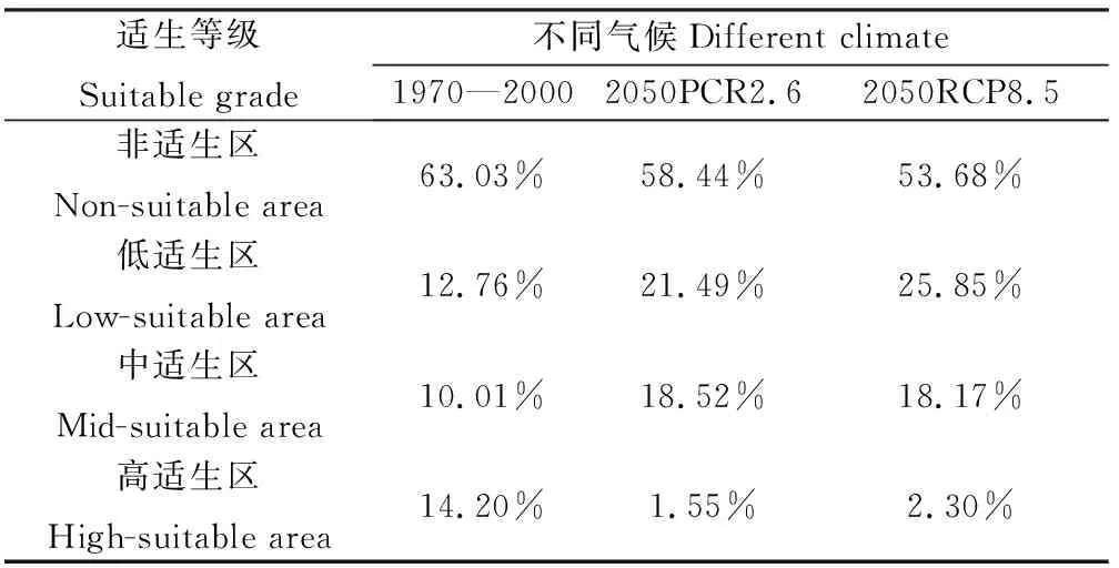 图片[7]-气候变化对荒漠区子午沙鼠(Merionesmeridianus)分布格局的影响-游戏花园