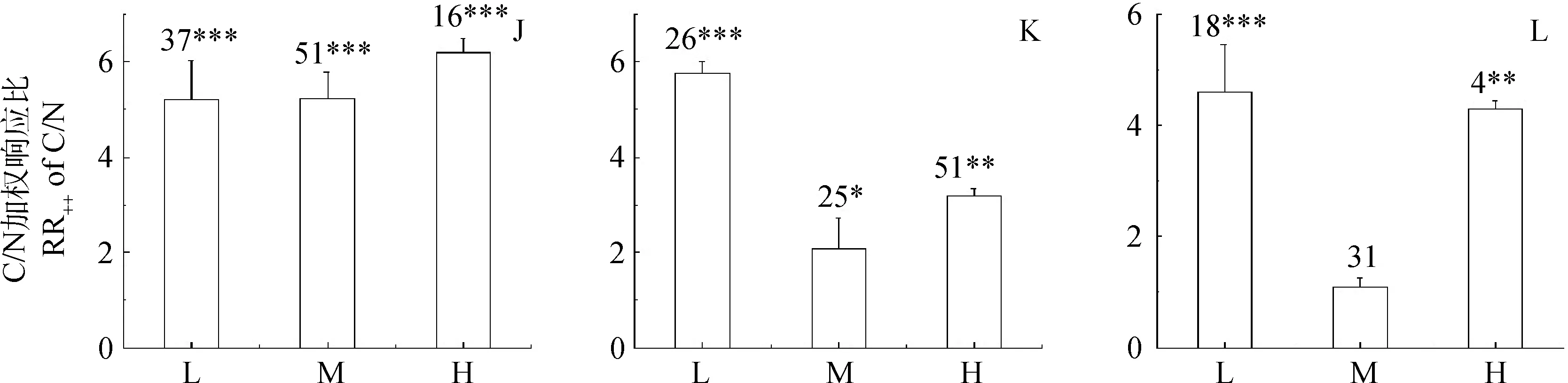 图片[8]-氮、磷添加对青藏高寒草甸土壤碳氮磷化学计量特征影响的Meta分析-游戏花园