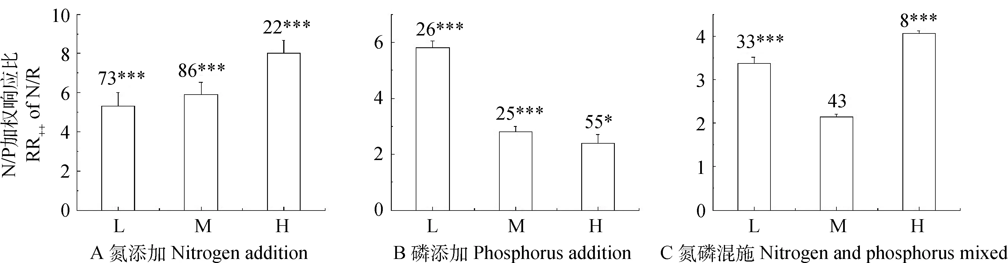 图片[10]-氮、磷添加对青藏高寒草甸土壤碳氮磷化学计量特征影响的Meta分析-游戏花园