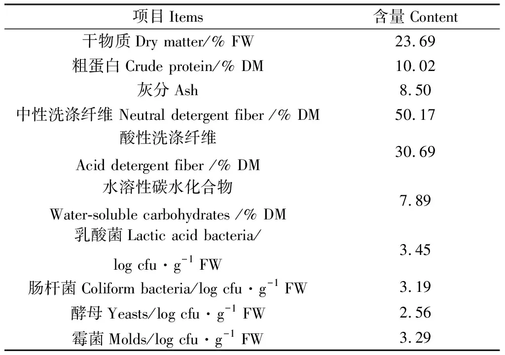 图片[5]-添加麦麸和乳酸菌对川西北高寒地区燕麦裹包青贮品质和有氧稳定性的影响-游戏花园