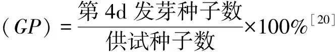 图片[2]-贮藏年限对白三叶种子萌发、幼苗生长及生理特性的影响-游戏花园