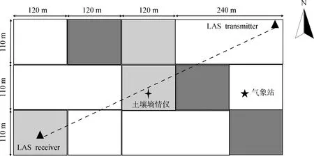 荒漠草原区显热通量变化特征及源区分布-游戏花园