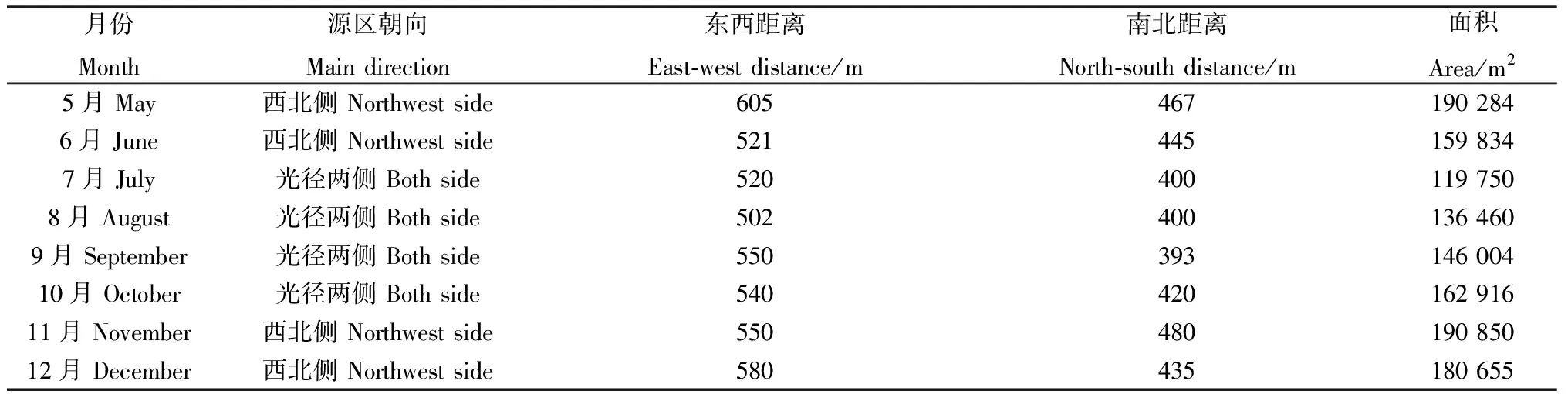 图片[11]-荒漠草原区显热通量变化特征及源区分布-游戏花园