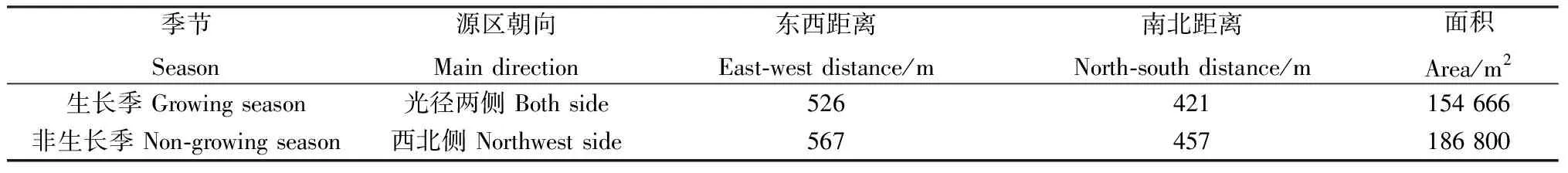 图片[15]-荒漠草原区显热通量变化特征及源区分布-游戏花园