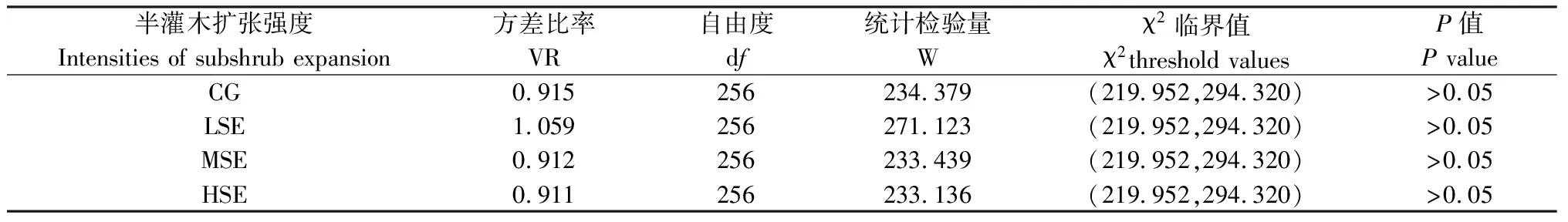 图片[6]-宁夏云雾山典型草原半灌木扩张过程中植物种间联结性研究-游戏花园
