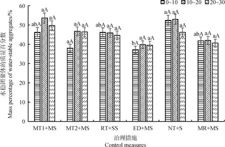 图片[4]-不同措施下三江源区“黑土山”土壤治理效果分析-游戏花园