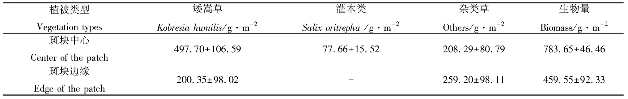 图片[2]-退化高寒草甸斑块根—土复合体特征研究-游戏花园