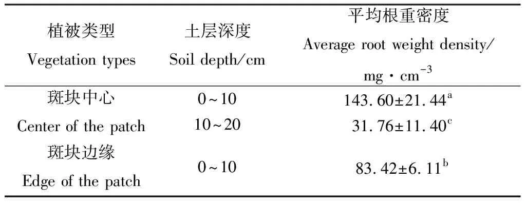 图片[3]-退化高寒草甸斑块根—土复合体特征研究-游戏花园