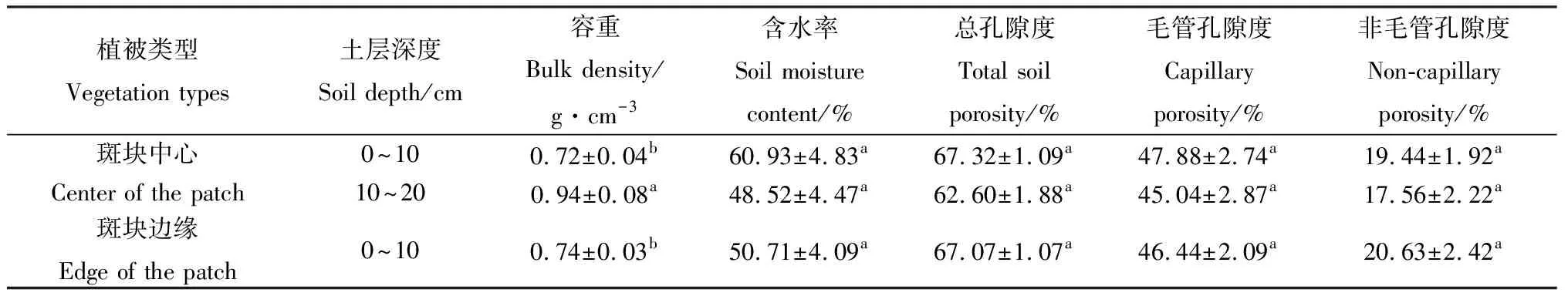 图片[4]-退化高寒草甸斑块根—土复合体特征研究-游戏花园