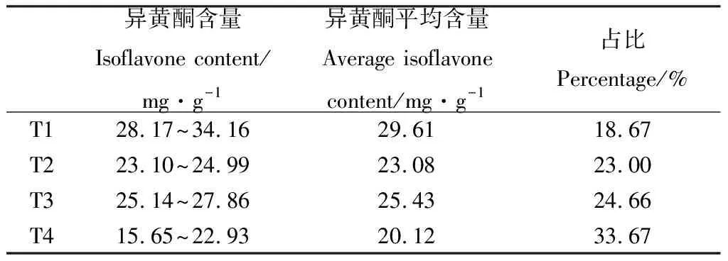 图片[2]-红三叶个体水平异黄酮含量的差异及其形态特征和草产量比较研究-游戏花园