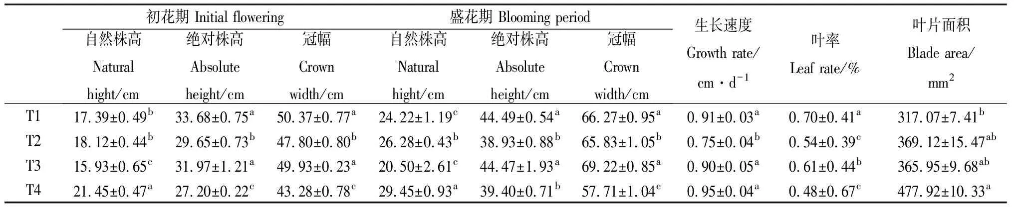 图片[4]-红三叶个体水平异黄酮含量的差异及其形态特征和草产量比较研究-游戏花园