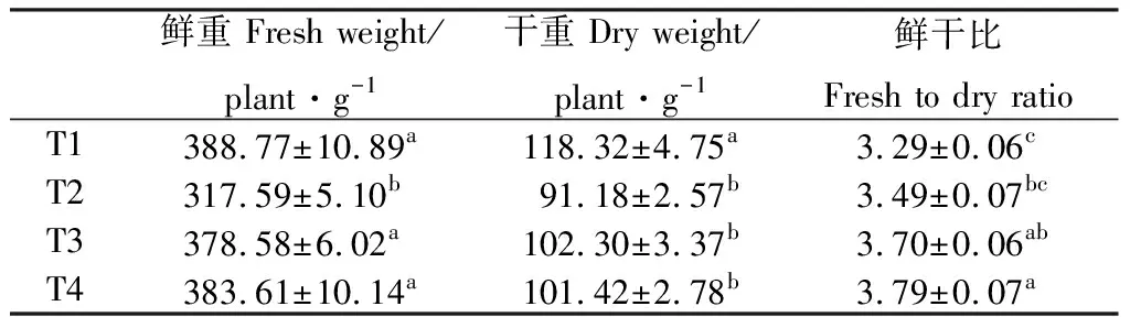 图片[5]-红三叶个体水平异黄酮含量的差异及其形态特征和草产量比较研究-游戏花园