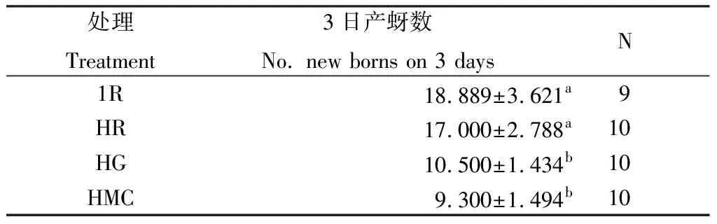 图片[5]-竞争效应对红色型豌豆蚜繁殖的影响-游戏花园