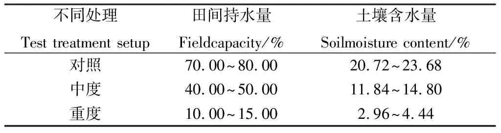 图片[2]-藏沙蒿种质材料苗期抗旱性综合评价-游戏花园