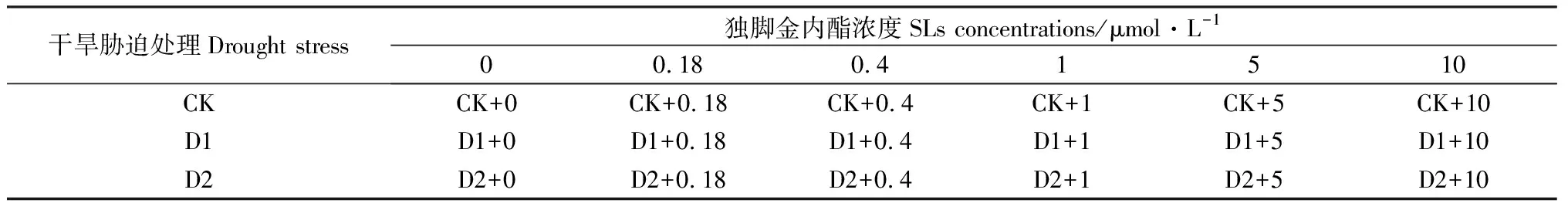独脚金内酯对干旱胁迫下黑果枸杞种子萌发和幼苗生理变化的影响-游戏花园