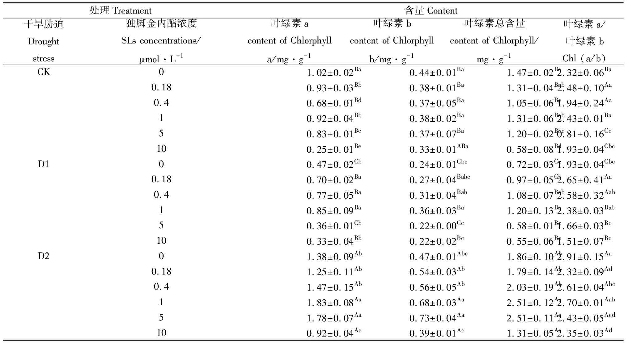 图片[4]-独脚金内酯对干旱胁迫下黑果枸杞种子萌发和幼苗生理变化的影响-游戏花园