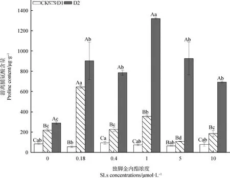 图片[5]-独脚金内酯对干旱胁迫下黑果枸杞种子萌发和幼苗生理变化的影响-游戏花园