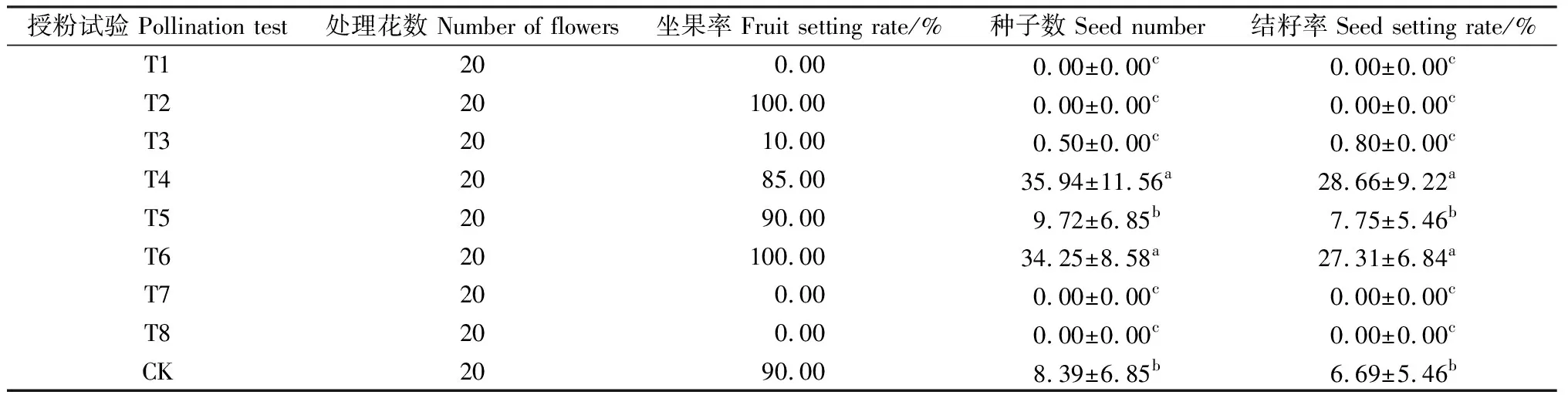 图片[7]-黄菖蒲花部特征及繁育习性研究-游戏花园