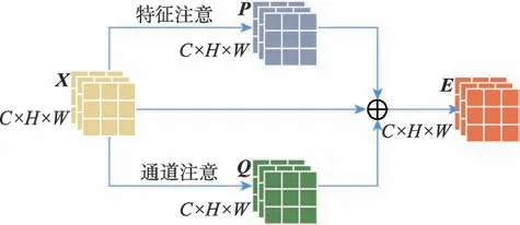 图片[9]-使用孪生注意力机制的生成对抗网络的研究*-游戏花园