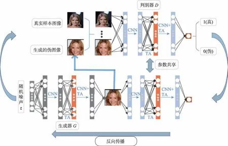 图片[10]-使用孪生注意力机制的生成对抗网络的研究*-游戏花园