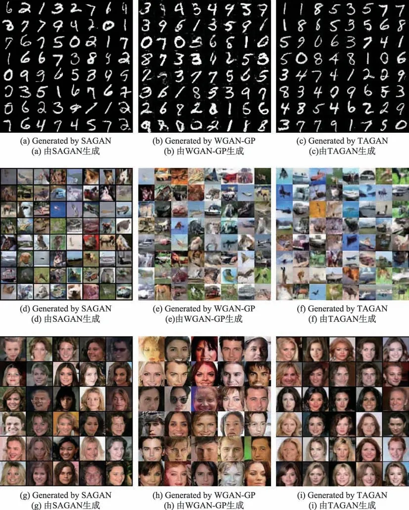 图片[11]-使用孪生注意力机制的生成对抗网络的研究*-游戏花园