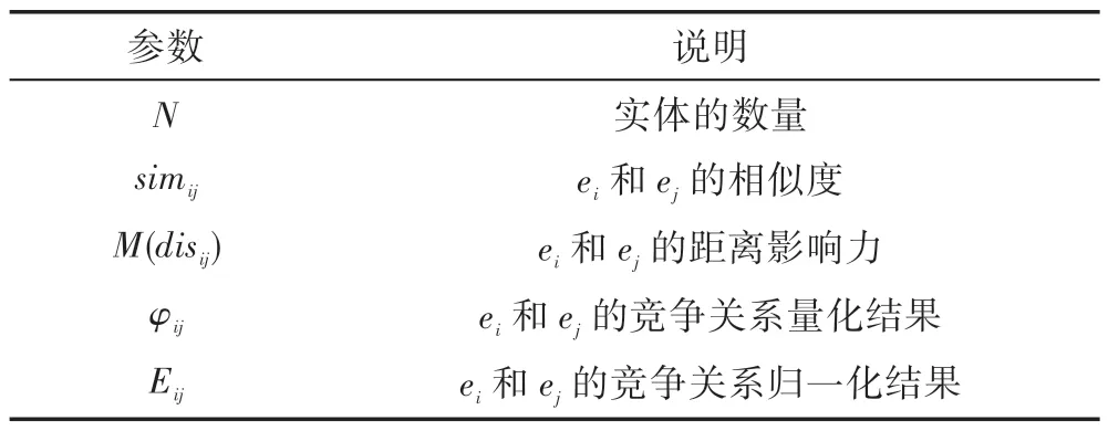图片[16]-融合口碑和地理位置的竞争关系量化模型*-游戏花园