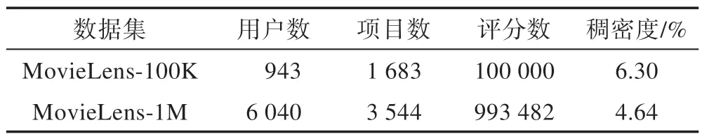 图片[11]-基于用户偏好挖掘生成对抗网络的推荐系统*-游戏花园